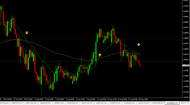 Click to Enlarge

Name: audnzd h4.png
Size: 16 KB