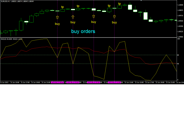 Click to Enlarge

Name: rsi-cross buy.png
Size: 14 KB