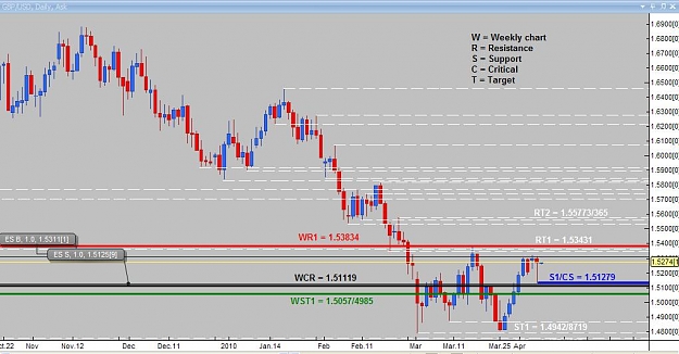 Click to Enlarge

Name: Daily analysis GBPUSD.jpg
Size: 78 KB