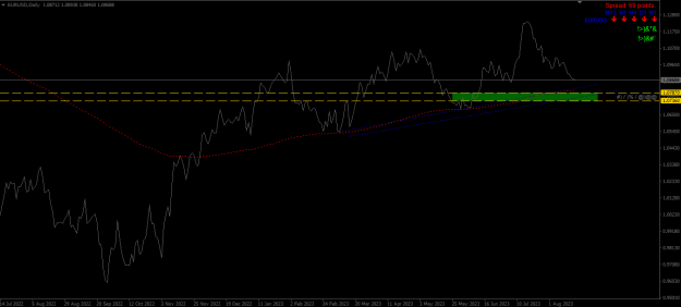 Click to Enlarge

Name: EURUSD_21082023.png
Size: 15 KB