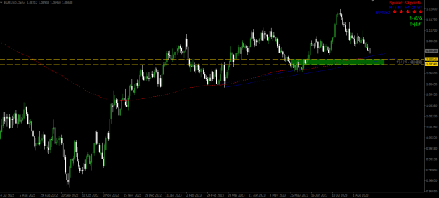 Click to Enlarge

Name: eurusd21082023.png
Size: 15 KB
