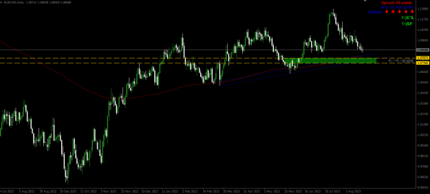 Click to Enlarge

Name: eurusd21082023.png
Size: 15 KB