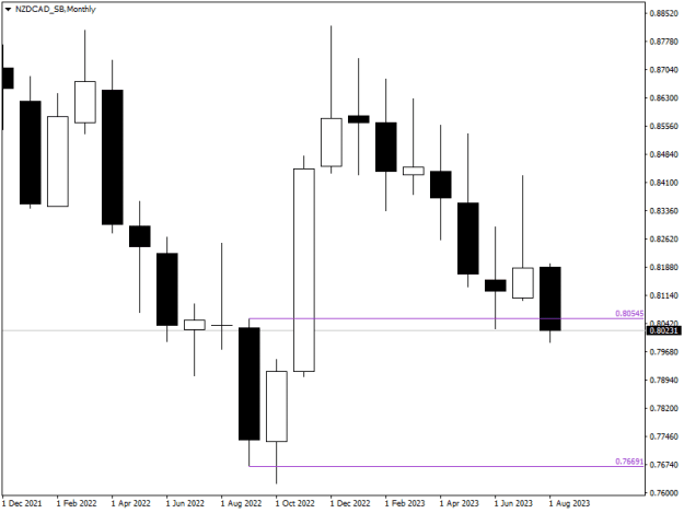Click to Enlarge

Name: NZDCAD_SBMonthly.png
Size: 7 KB
