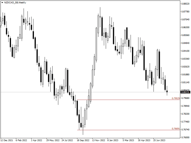 Click to Enlarge

Name: NZDCAD_SBWeekly.png
Size: 9 KB