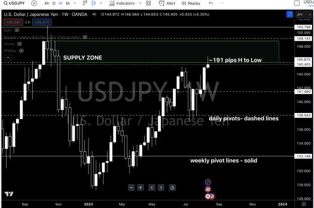Click to Enlarge

Name: USDJPY WEEKLY 2023-08-19 at 9.52.29 PM.png
Size: 76 KB
