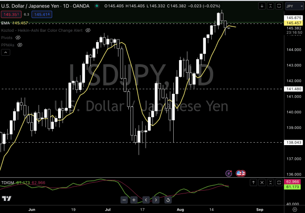 Click to Enlarge

Name: USDJPY DAILY 2023-08-20 at 5.43.11 PM.png
Size: 77 KB