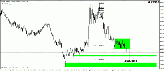 Click to Enlarge

Name: ucad weekly.gif
Size: 22 KB