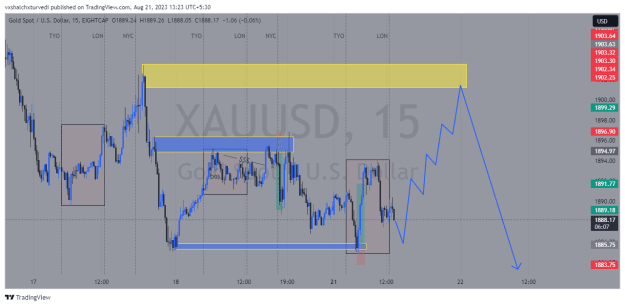 Click to Enlarge

Name: XAUUSD_2023-08-21_13-23-54_d1093.png
Size: 31 KB