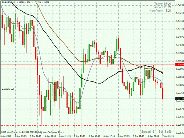 Click to Enlarge

Name: current chart.gif
Size: 33 KB