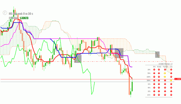 Click to Enlarge

Name: eurusd5m.gif
Size: 23 KB
