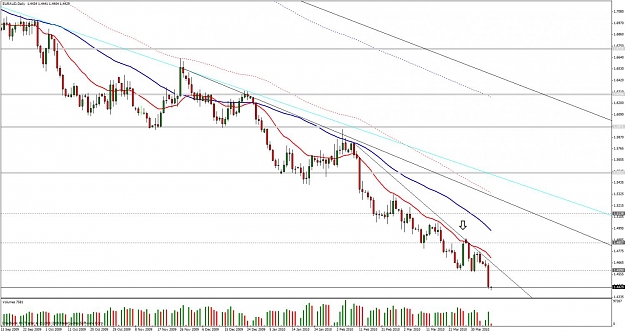 Click to Enlarge

Name: euraud daily 26 march 2010 active workspace 2.jpg
Size: 127 KB