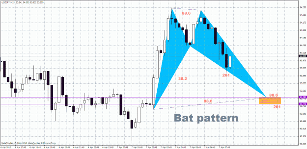 Click to Enlarge

Name: usd.jpy-m15.gif
Size: 40 KB