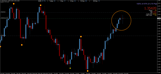 Click to Enlarge

Name: USDCADDaily.png
Size: 49 KB