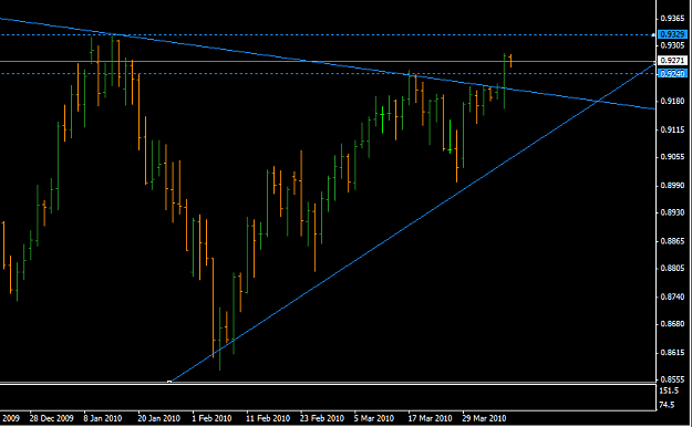 Click to Enlarge

Name: audusd_daily_april2010.png
Size: 28 KB