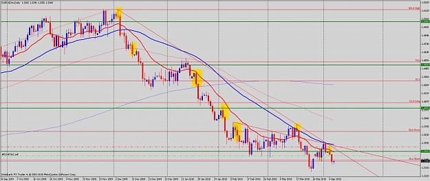 Click to Enlarge

Name: eurusddaily.jpg
Size: 131 KB