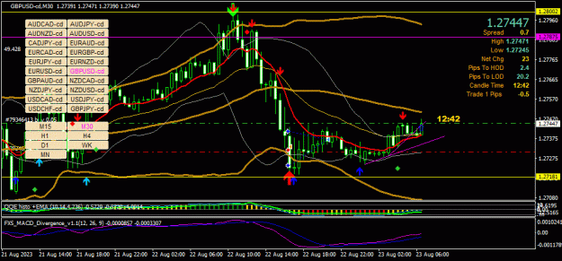 Click to Enlarge

Name: GBPUSD-cd(M30)_2023.08.23_124719.jpg
Size: 43 KB