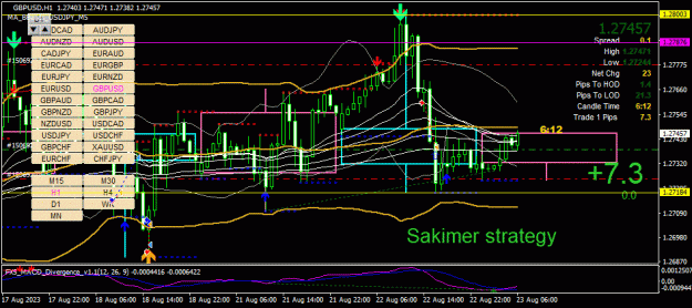 Click to Enlarge

Name: GBPUSD(H1)_2023.08.23_125353.gif
Size: 46 KB