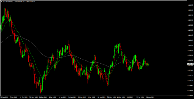 Click to Enlarge

Name: audnzd d1.png
Size: 18 KB