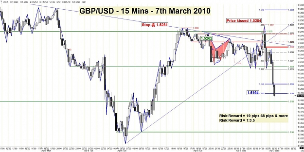 Click to Enlarge

Name: GBP - 7th March.jpg
Size: 149 KB
