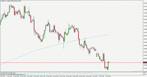Click to Enlarge

Name: eurgbp100407h4.gif
Size: 23 KB
