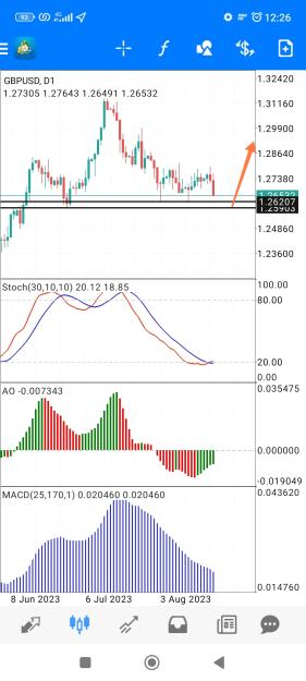 Click to Enlarge

Name: Screenshot_2023-08-23-12-26-39-173_net.metaquotes.metatrader4-edit.jpg
Size: 640 KB