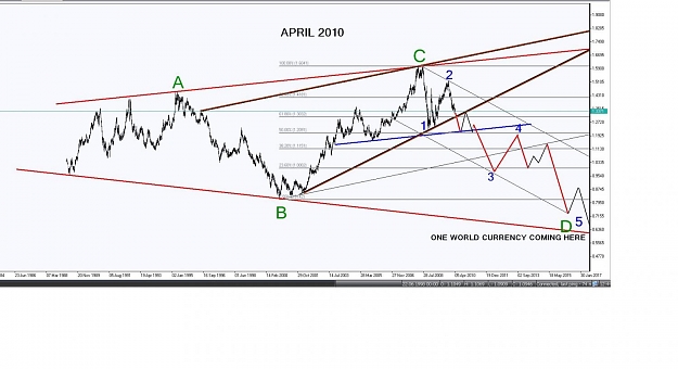 Click to Enlarge

Name: EURO USD APRIL 2010.jpg
Size: 106 KB