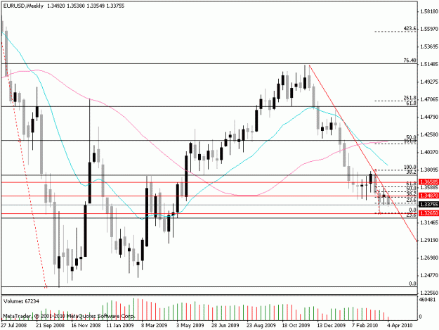 Click to Enlarge

Name: eurusd.gif
Size: 17 KB