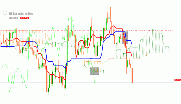 Click to Enlarge

Name: eurusd5m2.gif
Size: 23 KB