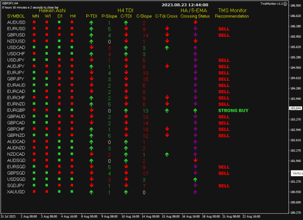 Click to Enlarge

Name: TMS Monitor Aug23 PMI 23-8-2023 8-44-01 pm.png
Size: 18 KB