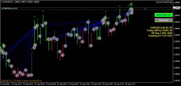 Click to Enlarge

Name: EURUSDM2.png
Size: 21 KB