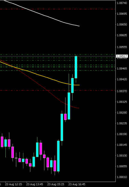 Click to Enlarge

Name: EURUSD.axM15 2308c2.png
Size: 5 KB