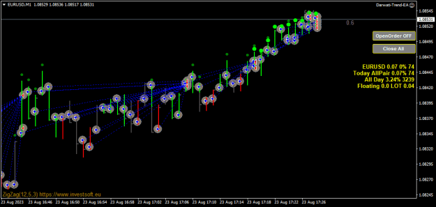 Click to Enlarge

Name: EURUSDM1.png
Size: 19 KB