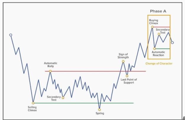 Click to Enlarge

Name: Wyckoff pattern.jpg
Size: 40 KB