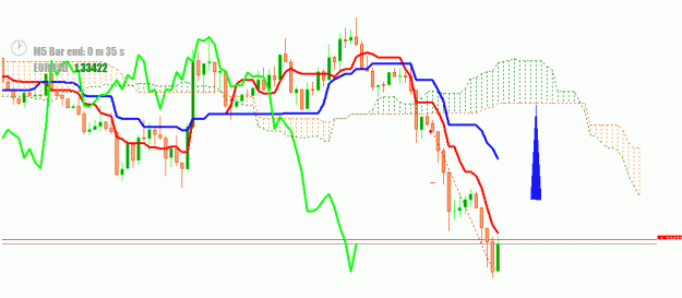 Click to Enlarge

Name: eurusd5m3.gif
Size: 16 KB