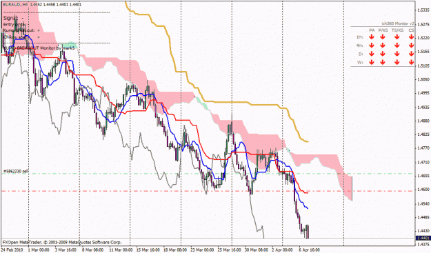 Click to Enlarge

Name: euraud.gif
Size: 32 KB