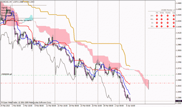 Click to Enlarge

Name: eurcad.gif
Size: 30 KB