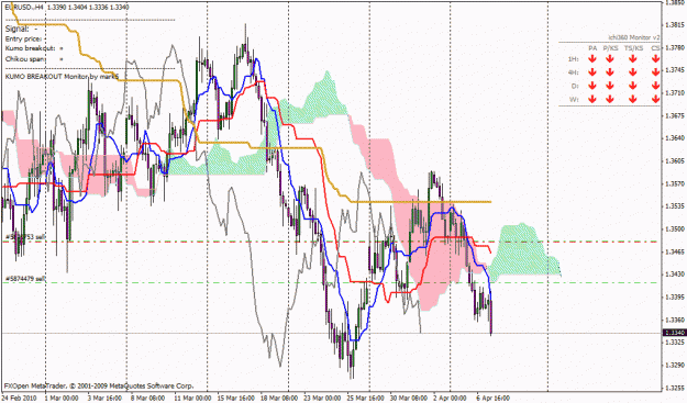 Click to Enlarge

Name: eurusd.gif
Size: 38 KB