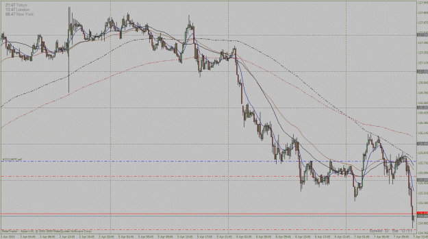 Click to Enlarge

Name: eurjpy.gif
Size: 36 KB