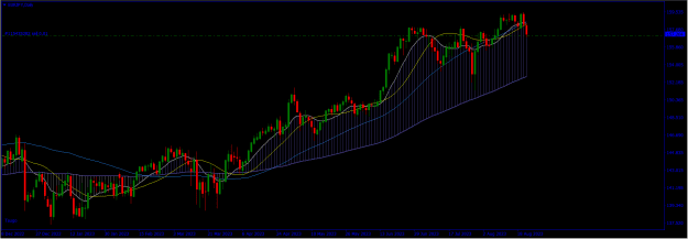 Click to Enlarge

Name: EURJPY Daily.png
Size: 20 KB