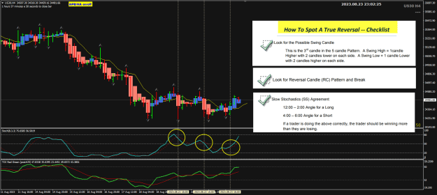 Click to Enlarge

Name: US30 H1 How to Spot A True REVERSAL 24-8-2023 7-02-26 am.png
Size: 55 KB