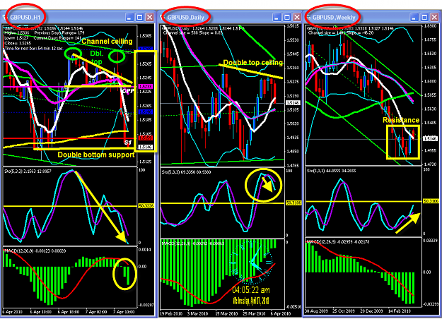 Click to Enlarge

Name: TUESDAY CHART.png
Size: 102 KB