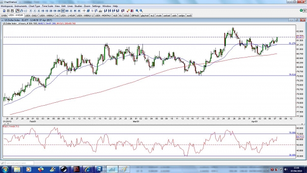 Click to Enlarge

Name: usdx-4hour-7apr.jpg
Size: 169 KB