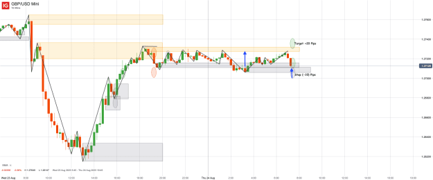Click to Enlarge

Name: 24th Aug 23 M15 Long Trade GBP_USD Mini_20230824_07.29.png
Size: 42 KB