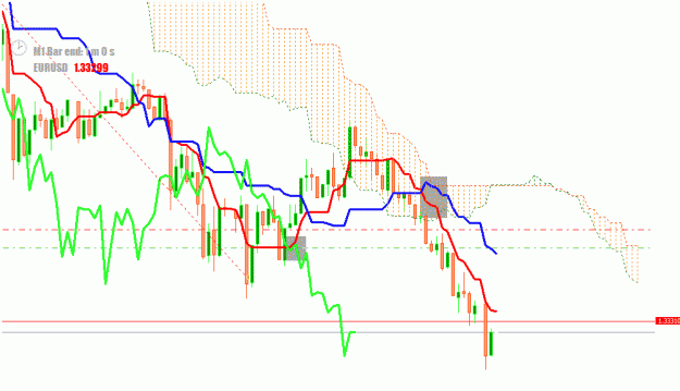 Click to Enlarge

Name: eurusd1m.gif
Size: 20 KB