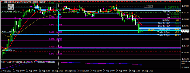 Click to Enlarge

Name: GBPUSD(M15)_2023.08.24_190815.jpg
Size: 27 KB