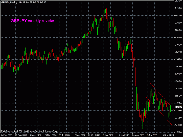 Click to Enlarge

Name: Gbpjpy weekly.gif
Size: 21 KB