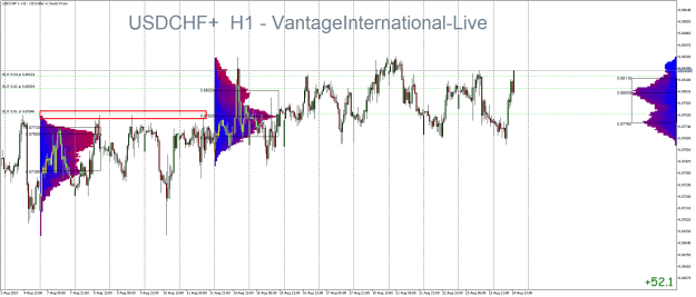 Click to Enlarge

Name: USDCHF+H1.png
Size: 37 KB