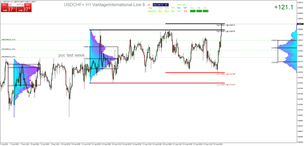 Click to Enlarge

Name: USDCHF+H1.png
Size: 42 KB