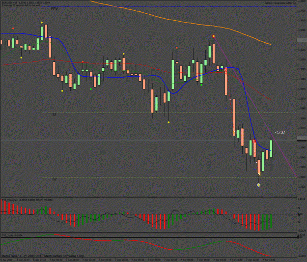 Click to Enlarge

Name: eurusd.gif
Size: 36 KB