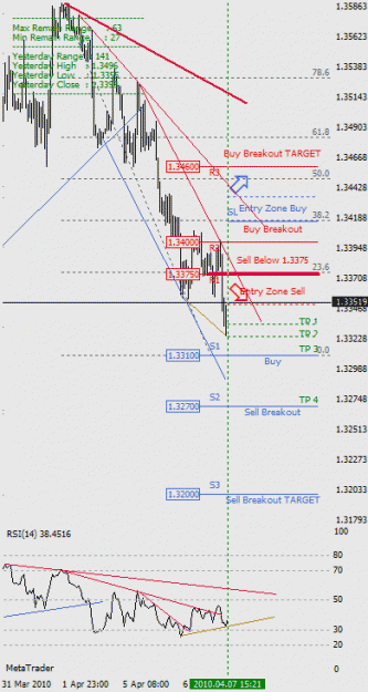 Click to Enlarge

Name: Dailychart_100407oe1.gif
Size: 18 KB